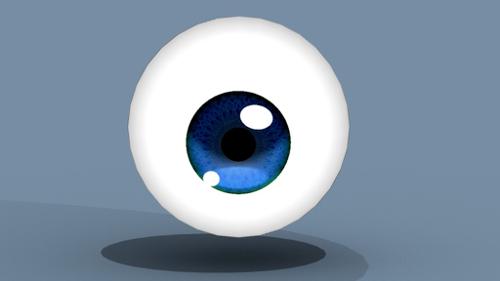 Node generated Eye Texture preview image